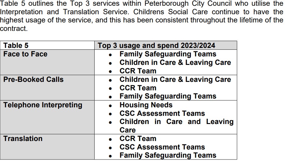 city 2 - News for Peterborough Stephen Taylor, executive director adult social care and commissioning, says translation services are part of the council’s public sector equality duty. One of charts in his report to Peterborough City Council Cabinet