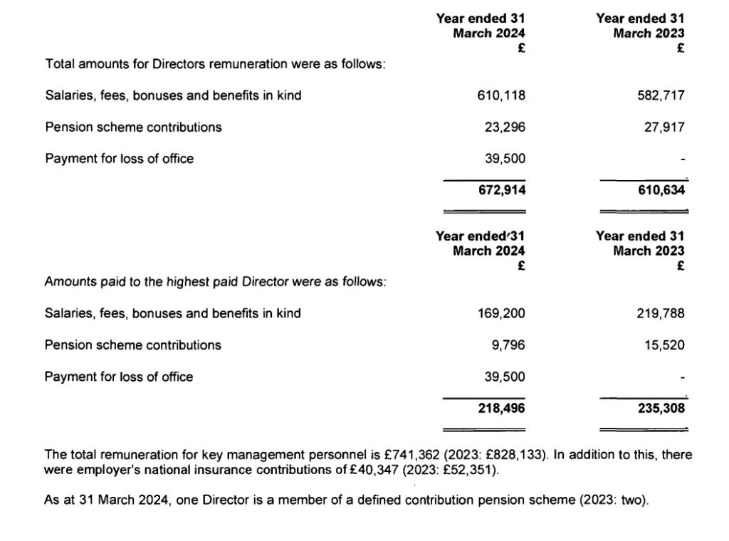 This Land 1 - News for Peterborough In January, This Land Ltd published its annual accounts for the year ending March 31, 2024.