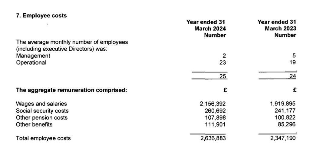 This Land 2 - News for Peterborough In January, This Land Ltd published its annual accounts for the year ending March 31, 2024.